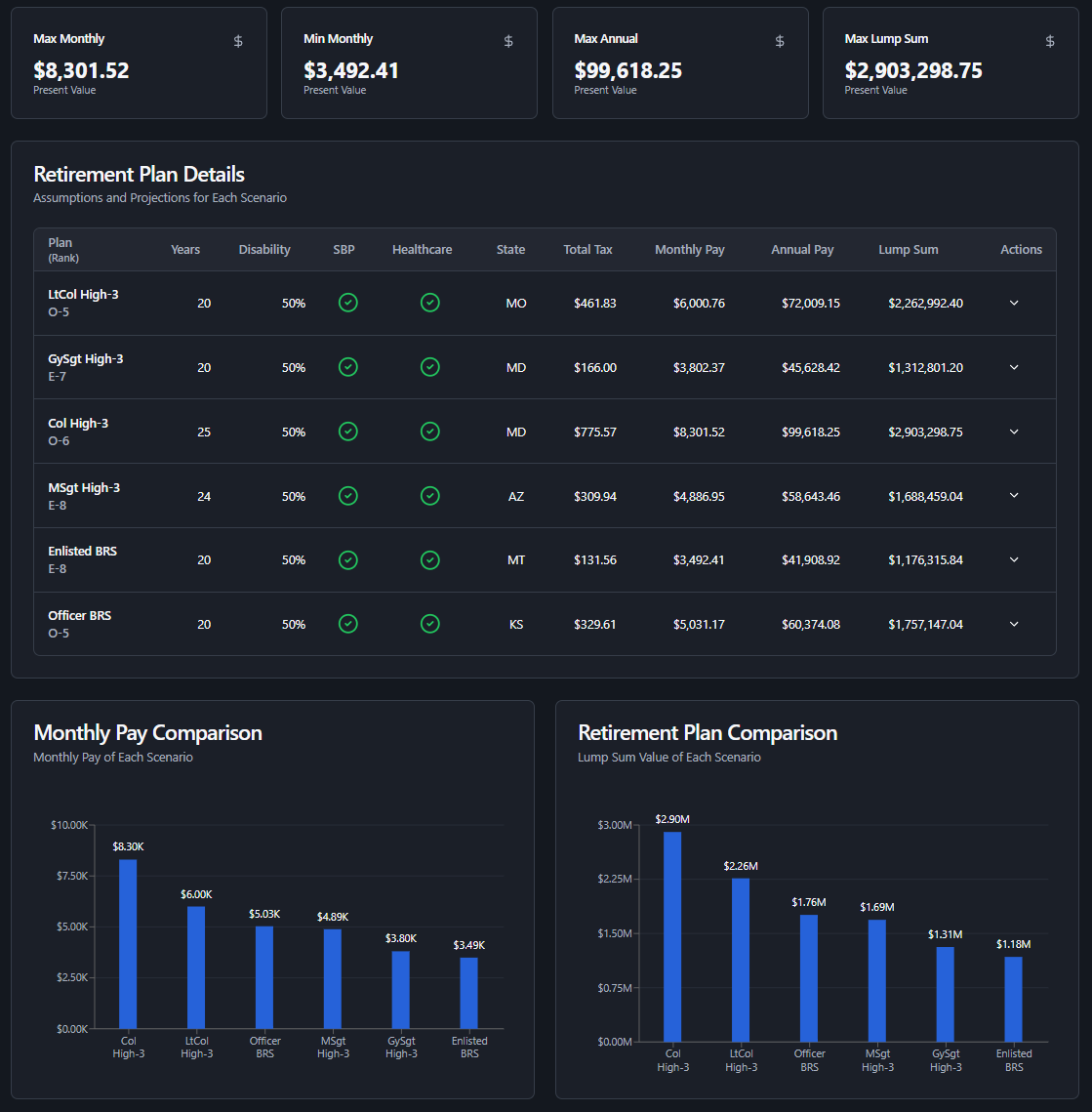 Retirement Dashboard