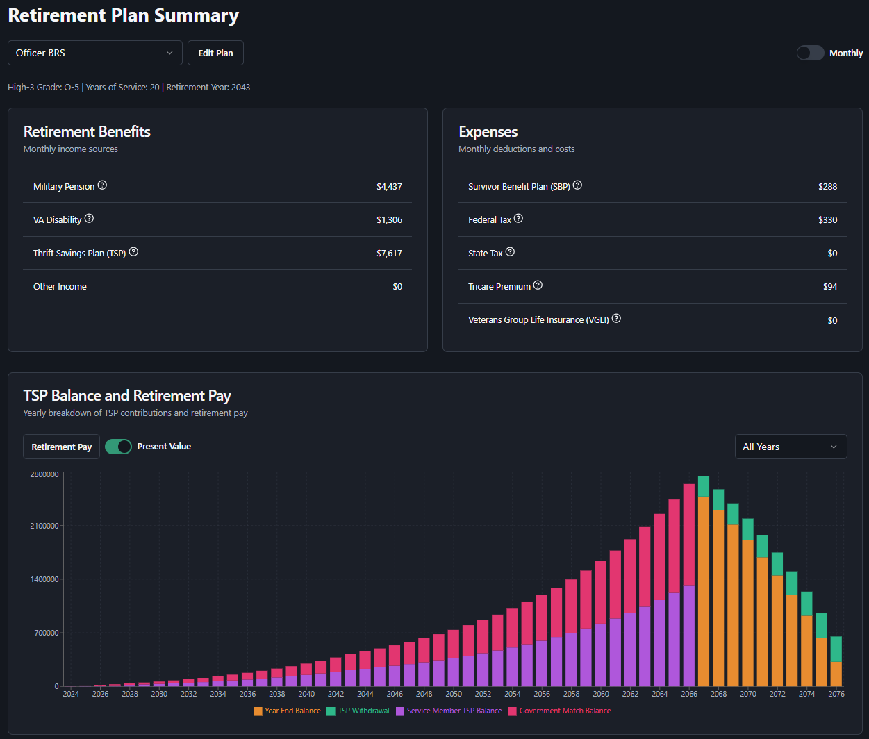 Retirement Pay Summary